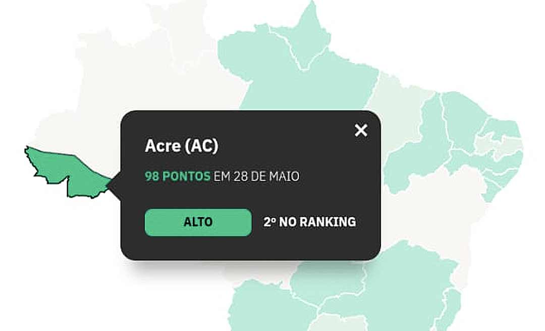 Acre atinge segundo lugar de ranking que mede transparência de informações sobre a Covid-19