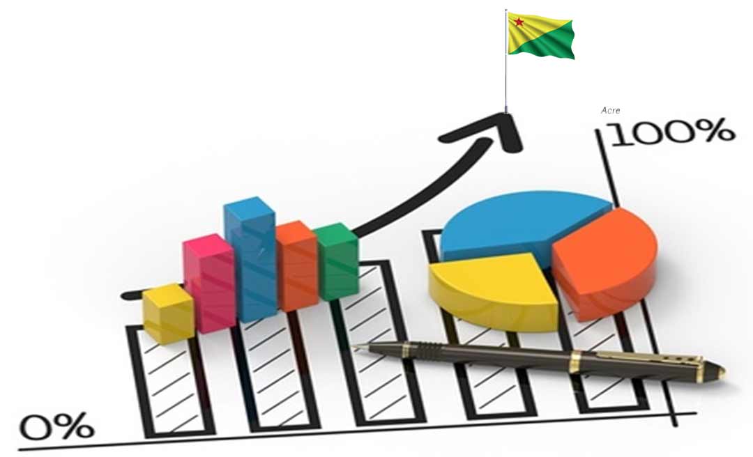 Acre é líder em excelência no uso de recursos públicos na Região Norte, avalia Painel de Indicadores +Brasil