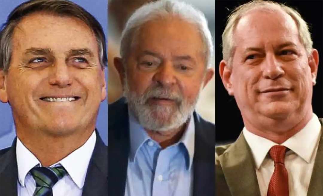 Pesquisa do Instituto Badra aponta Bolsonaro com 43,4%, Lula 32,6% e Ciro com 7,6% no Acre