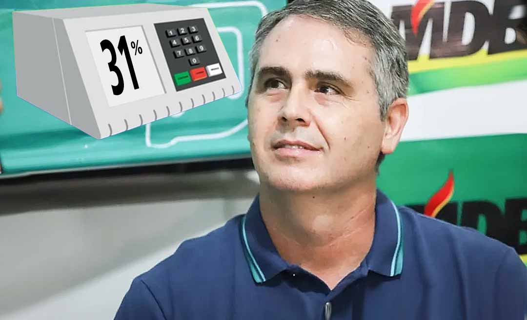 Em Rio Branco, maior colégio eleitoral do Acre, Marcus Alexandre lidera pesquisa para governador