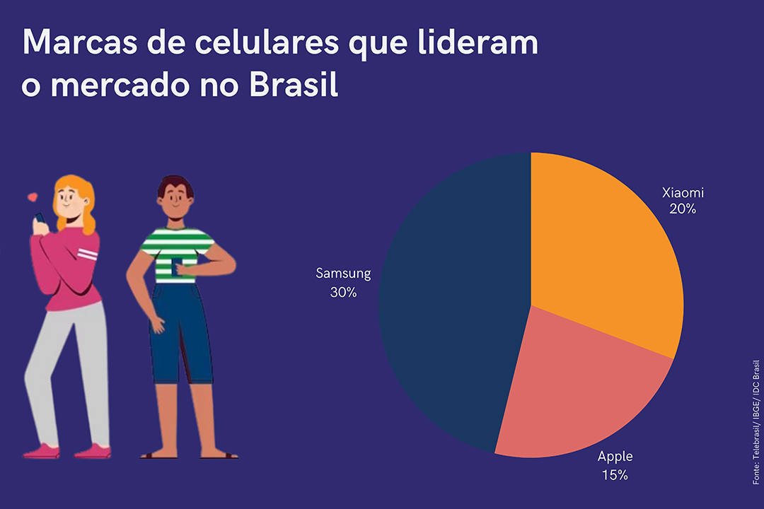 Marcas_de_celulares_que_lideram_o_mercado_no_Brasil.png